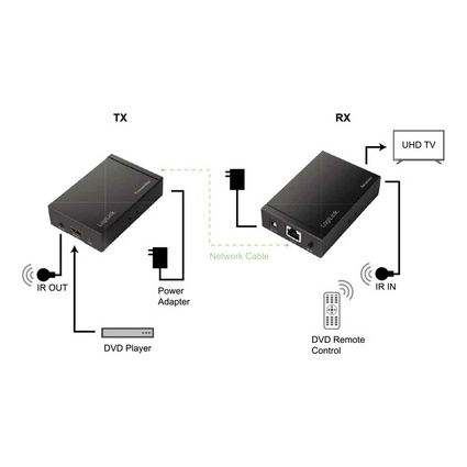 LogiLink Kit d'extension 4K HDMI via LAN, HDCP/IR, 50 m